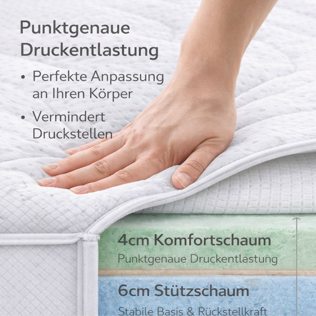 Hand drückt auf BellaSleep Matratzentopper mit punktgenauer Druckentlastung, Komfortschaum und Stützschaum für ergonomische Unterstützung und reduzierte Druckstellen.