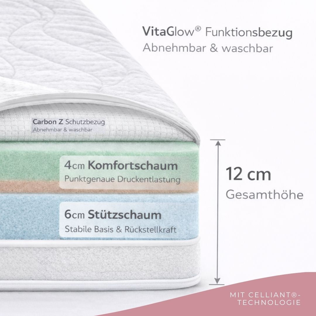 Ergonomischer BellaSleep Matratzentopper 12 cm hoch mit Komfortschaum, Stützschaum und waschbarem VitaGlow® Funktionsbezug.