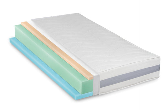 Matratzenaufbau der BellaSleep Basic 20 cm – 3-Schichten-Kern mit Carbon Z-Ummantelung und VitaGlow-Bezug in der Detailansicht