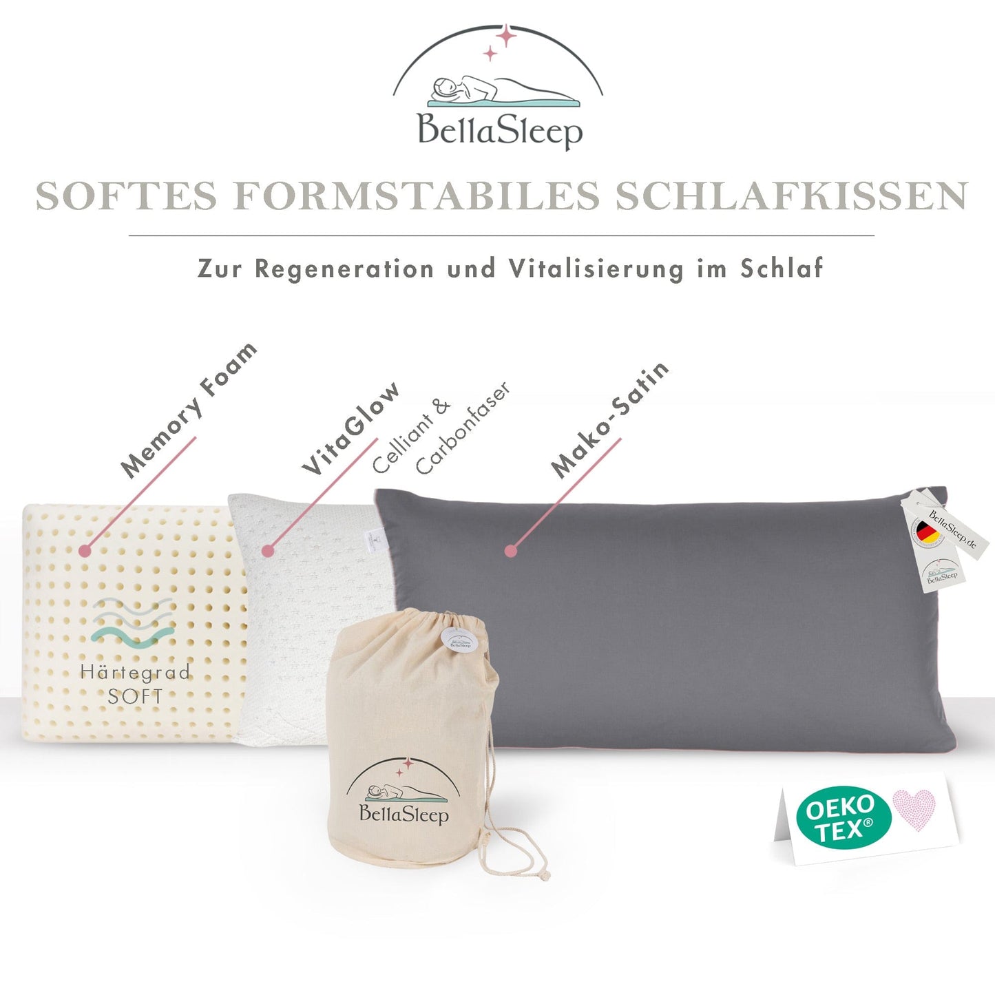 Bestandeile unseres BellaSleep Schlafkissen. Memory Foam, VitaGlow und Mako-Satin Schonbezug. Handarbeit aus Bayern